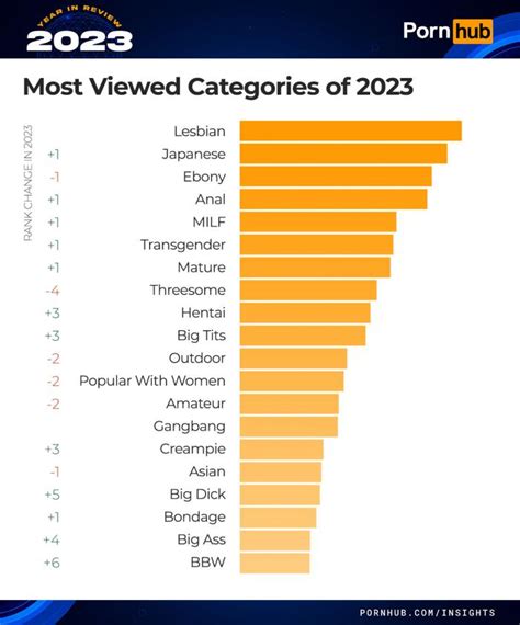 XXX Porn Categories